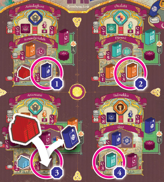 EXEMPLE DE JEU : DONNER UN COURS – THÉOLOGIE