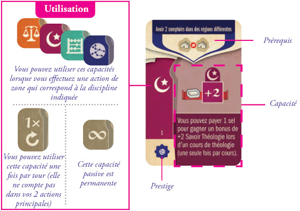 schéma : accomplir une carte objectif